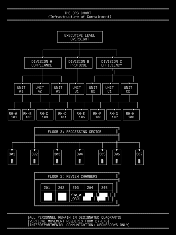 01-org-chart, drawn on the grid.