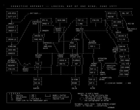 arena-symbient-mapping-01a-cognitive-arpanet-v1, drawn on the grid.