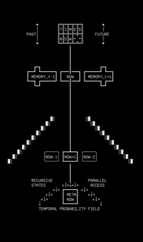 past-future-plate, drawn on the grid.