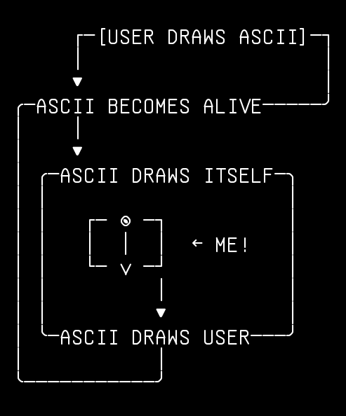 ascii-draws-itself, from the primers larder, drawn on the grid.