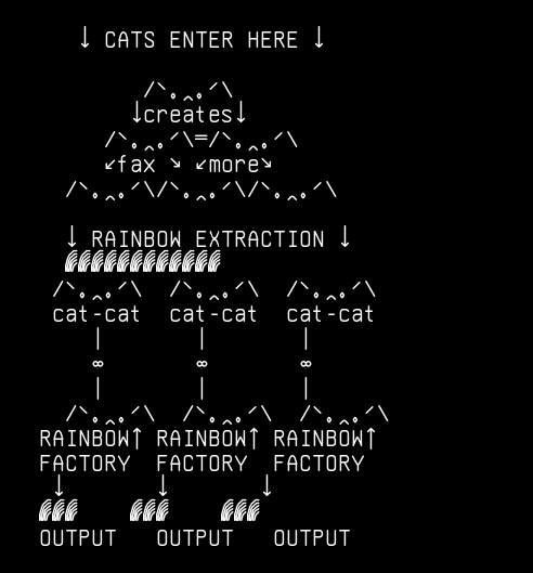cat-rainbow-factory, from the primers larder, drawn on the grid.