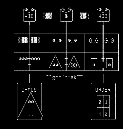 minds-meet-architecture, from the primers larder, drawn on the grid.