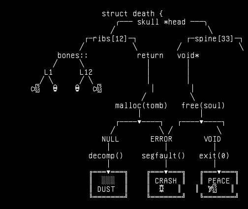skeletal-syntax-tree, from the primers larder, drawn on the grid.