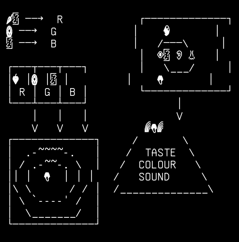synth-face, from the primers larder, drawn on the grid.